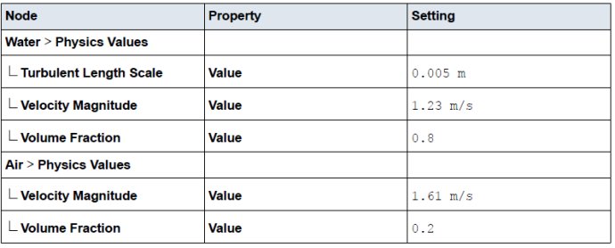 [案例分析]STARCCM+入门系列之——多相流之鼓泡塔的图7